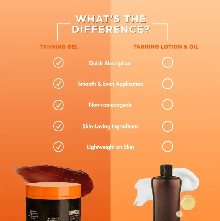 🔥 GROTE VERKOOP - Get That Golden Glow - Golden Shimmer Intensive Tanning Gel! en That Golden Glow - Gold Shimmer Intensive Tanning Gel!